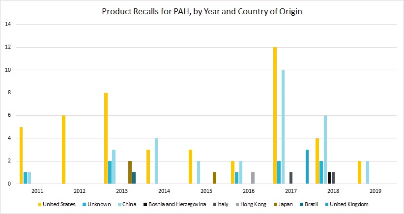 歷史記錄 化學產(chǎn)品的性質(zhì)