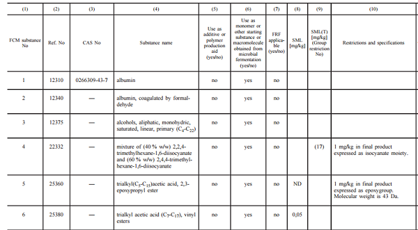塑料授權(quán)物質(zhì) 塑料授權(quán)物質(zhì)