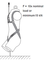 靜態(tài)強(qiáng)度測(cè)試