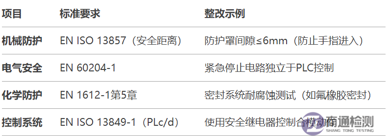 4.8EN 1612-11997+A12008塑料機械CE認證如何辦理？.png